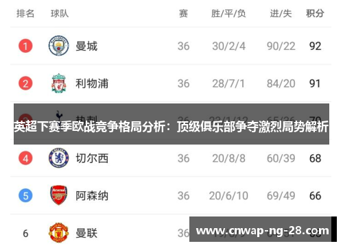 英超下赛季欧战竞争格局分析：顶级俱乐部争夺激烈局势解析