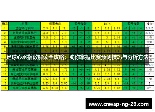 足球心水指数解读全攻略:助你掌握比赛预测技巧与分析方法 足球心水指数解读全攻略:助你掌握比赛预测技巧与分析方法