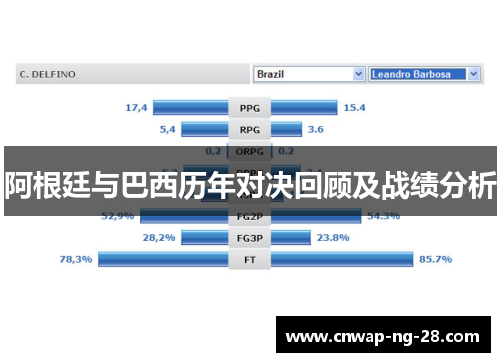 阿根廷与巴西历年对决回顾及战绩分析