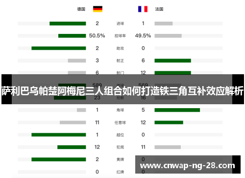 萨利巴乌帕楚阿梅尼三人组合如何打造铁三角互补效应解析