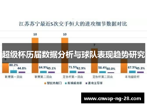 超级杯历届数据分析与球队表现趋势研究