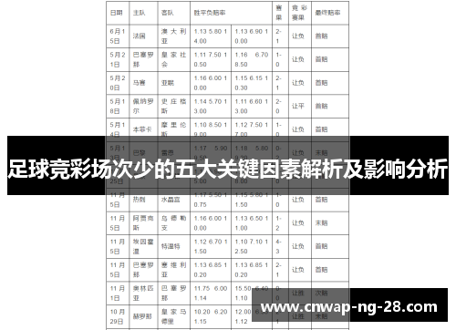 足球竞彩场次少的五大关键因素解析及影响分析 足球竞彩场次少的五大关键因素解析及影响分析