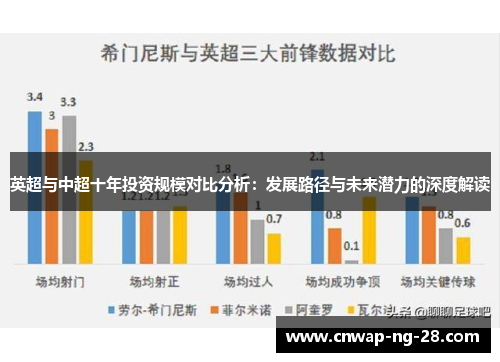 英超与中超十年投资规模对比分析:发展路径与未来潜力的深度解读 英超与中超十年投资规模对比分析:发展路径与未来潜力的深度解读
