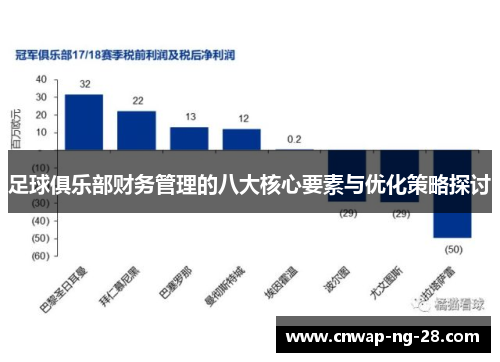 足球俱乐部财务管理的八大核心要素与优化策略探讨